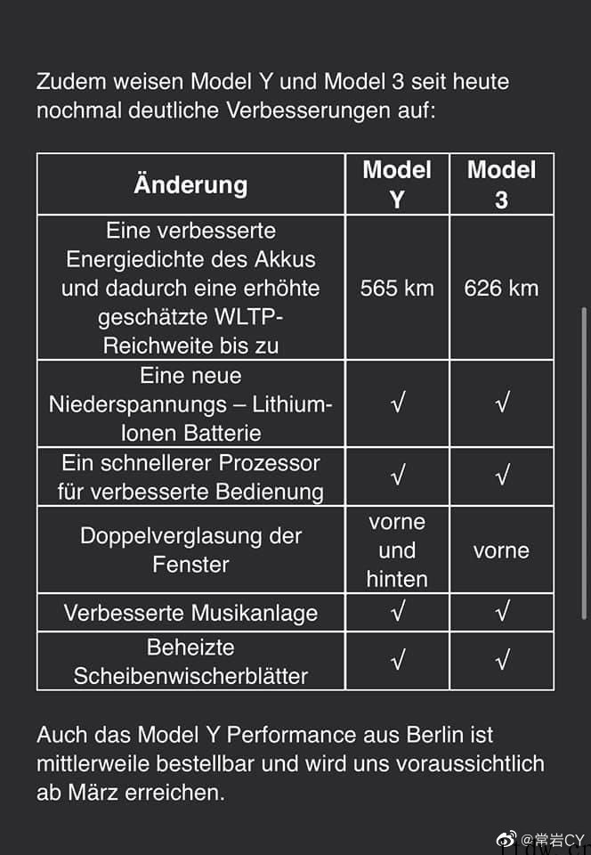 内部邮件显示德国产特斯拉 Model Y 已经可以订购,3 