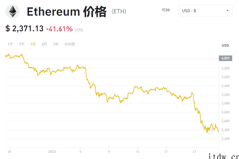 内蒙古国资委:严肃查处整治虚拟货币“挖矿”活动