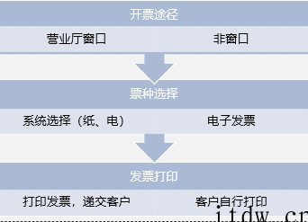 搭载龙芯 3A5000 的国产税务一体机发布:支持全种类发票