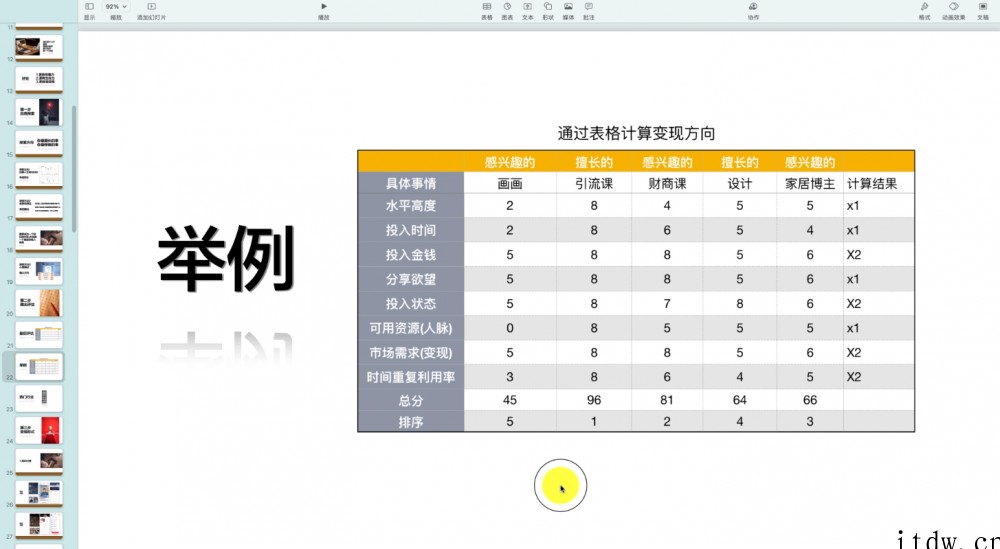 百微商学院·教你打造能赚钱小红书IP账号