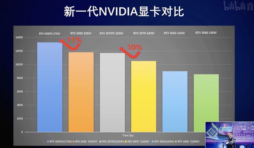 机械革命旷世水冷游戏本上架:烤机温度下降 25°C,1299