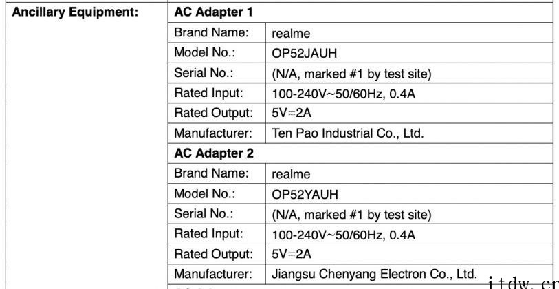 realme 新机现身 FCC:5000mAh 电池