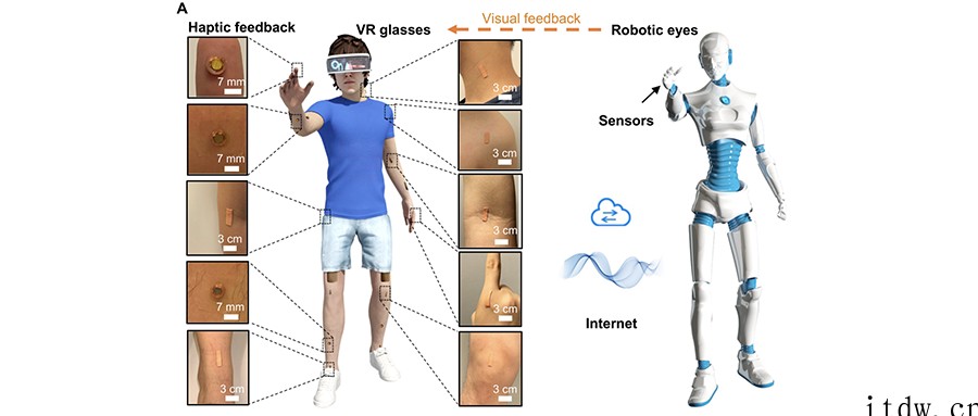 医护人员远程 VR 控制,机器人帮你做核酸:支持双向反馈,研