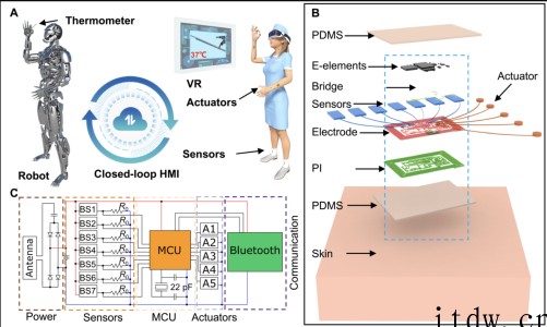 医护人员远程 VR 控制,机器人帮你做核酸:支持双向反馈,研