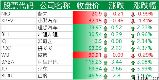 美股全线上涨:亮丽财报提振投资者信心,分析称苹果增长势不可挡