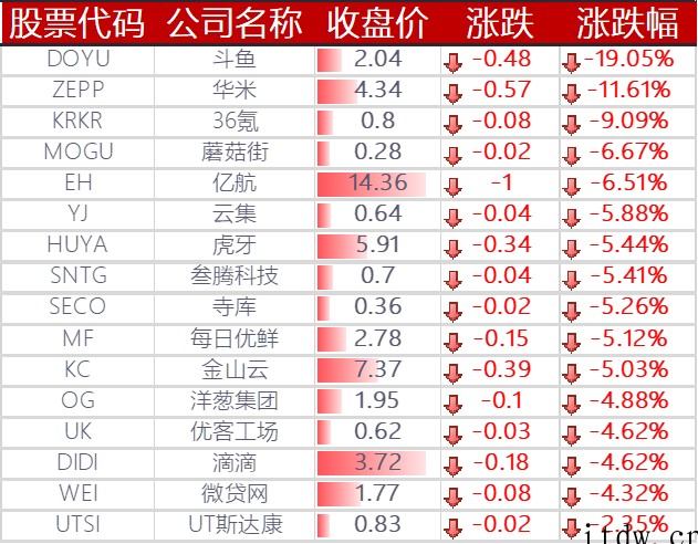 美股全线上涨:亮丽财报提振投资者信心,分析称苹果增长势不可挡