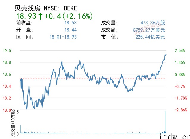 美股全线上涨:亮丽财报提振投资者信心,分析称苹果增长势不可挡