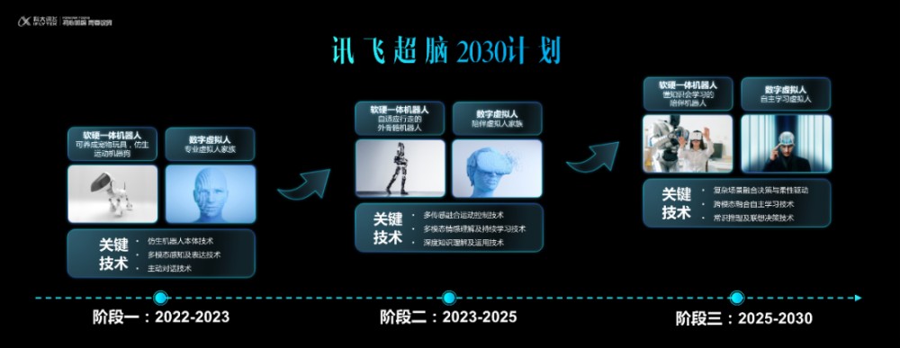 科大讯飞:公司现有员工 1 万余人,平均年龄不到 30 岁