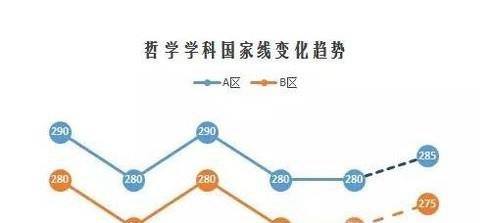 撤销高校学位授权点是否意味着考研更难了