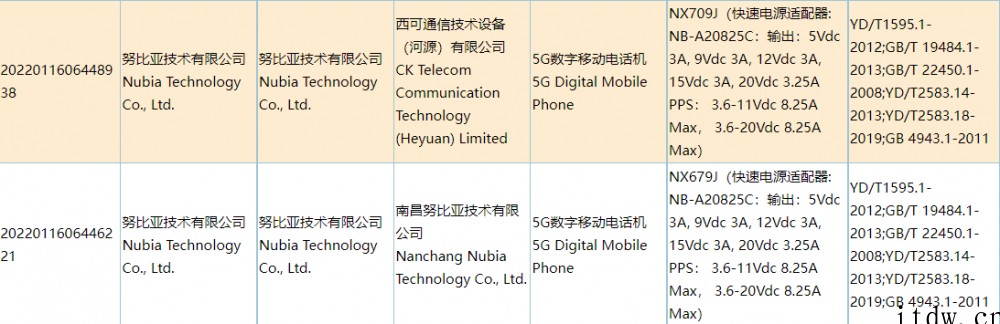 红魔 7 Pro 通过 3C 认证,全系同款 165W 快充