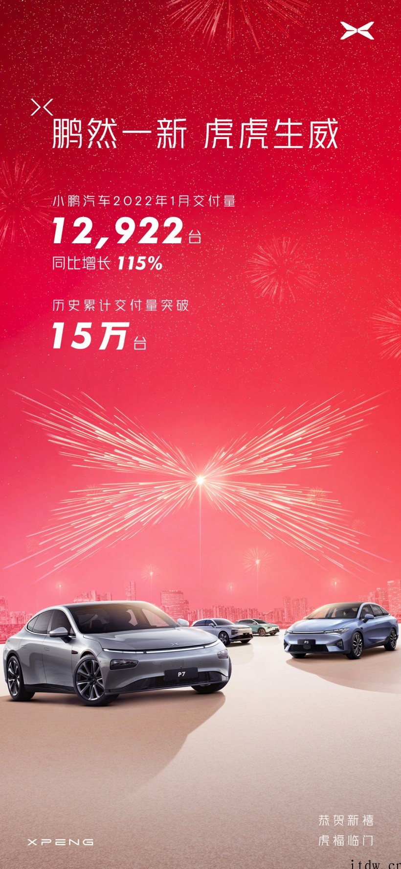 小鹏汽车1 月交付 12922 辆同比上涨 115%,累计交