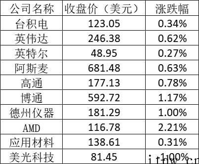 美股周二:特斯拉杀手 Rivian 涨近 6%,爱奇艺涨超 