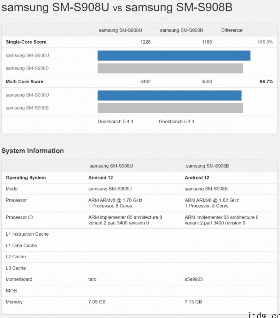 搭载 Exynos 2200 的三星 Galaxy S22 