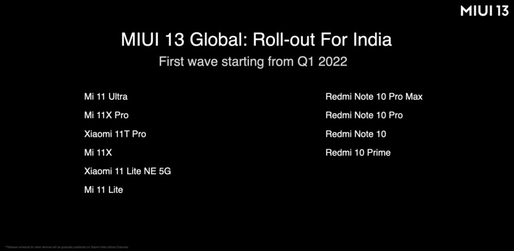 Hello India Mi Fans:小米 MIUI 13