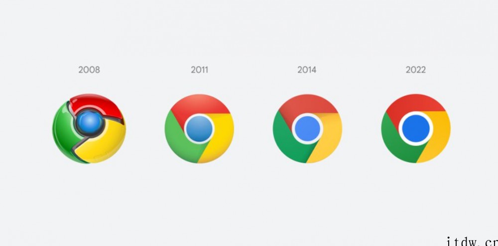 谷歌 Chrome 浏览器 8 年来首次更新图标!