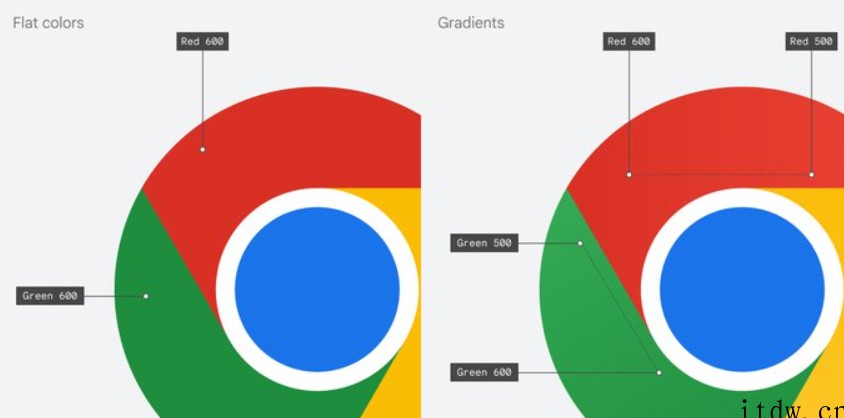 谷歌 Chrome 浏览器 8 年来首次更新图标!