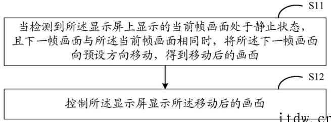 OLED“烧屏”难题终迎来解决方案