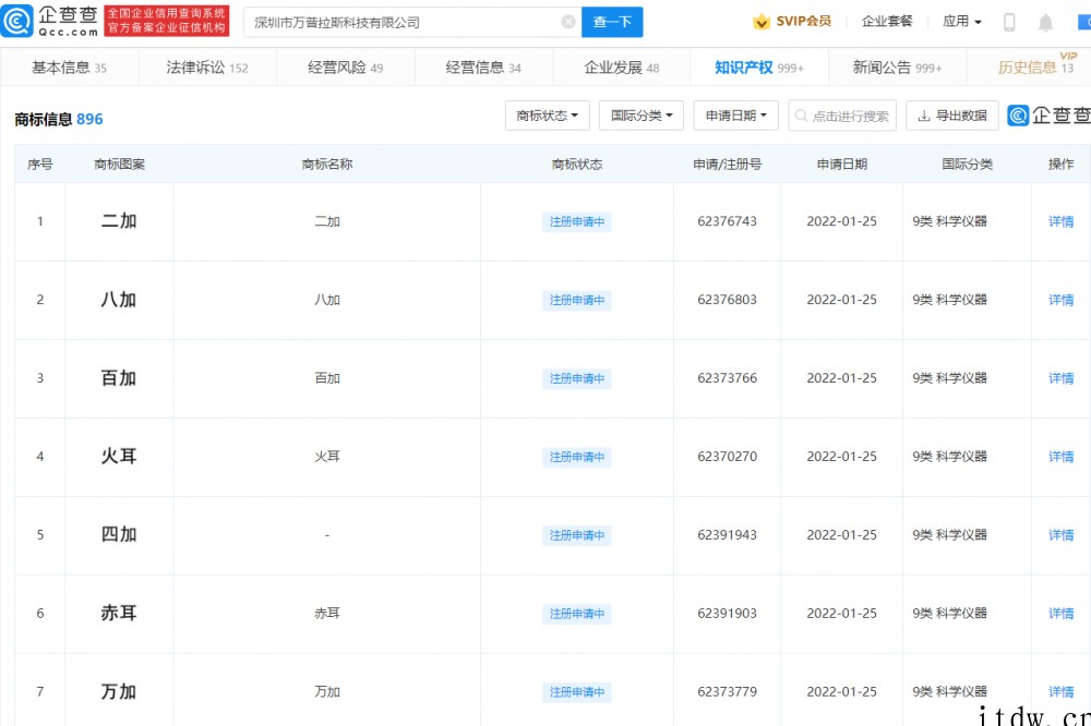 一加申请注册“二加”四加“八加“万加”商标