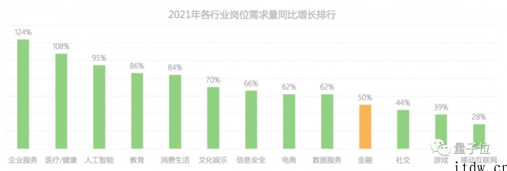 报告:2021 年 AI 岗年薪下降 8