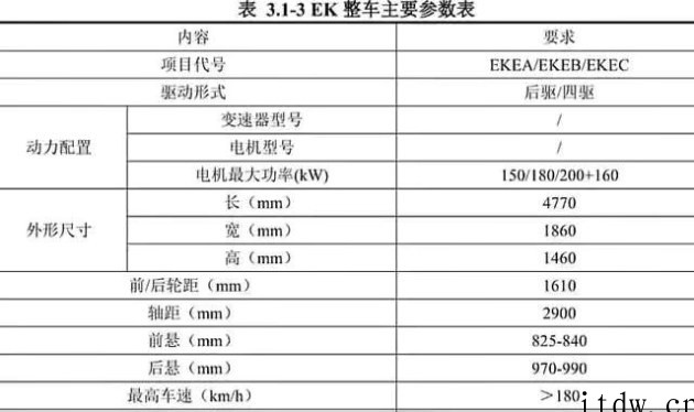 比亚迪海洋系轿车最新谍照曝光:或命名“海豹”,有望在第一季度