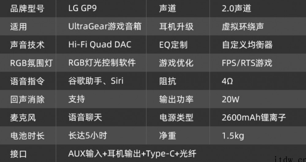 LG推出 UltraGear 桌面游戏音箱:20W 功率,H