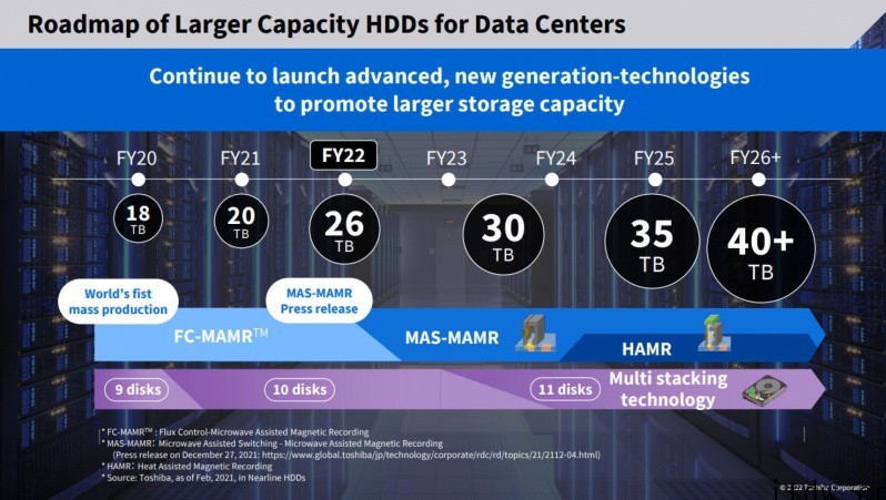 东芝公布 HDD 路线图:30TB 型号 2023 财年发布