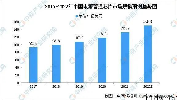 与小米绯闻不断,揭秘上海南芯半导体:国产化路上的行业新锐