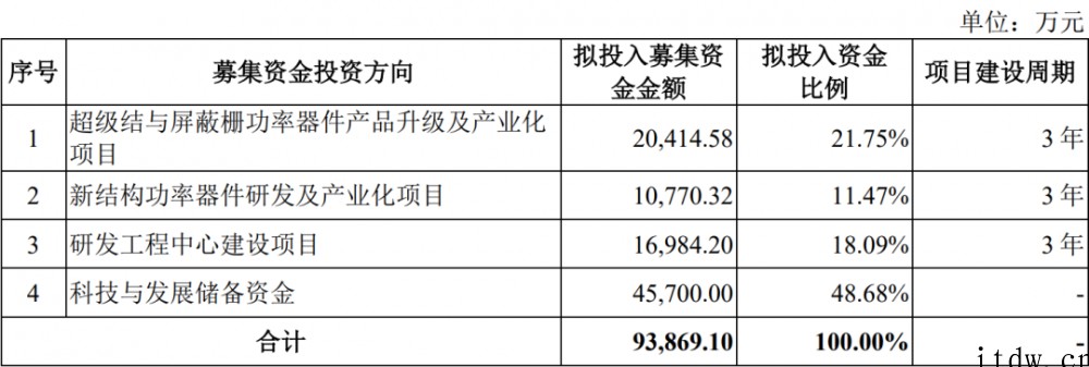 充电桩芯片第一股!东微半导登陆科创板,市值近百亿元