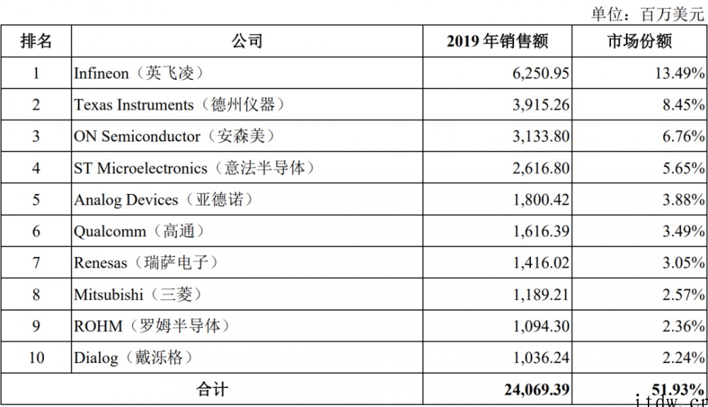 充电桩芯片第一股!东微半导登陆科创板,市值近百亿元