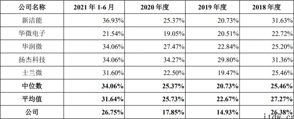 充电桩芯片第一股!东微半导登陆科创板,市值近百亿元