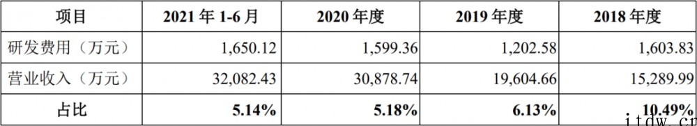 充电桩芯片第一股!东微半导登陆科创板,市值近百亿元