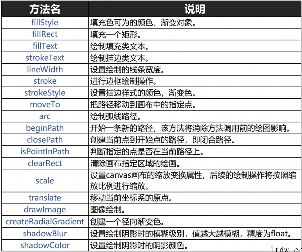 华为大佬解析开源鸿蒙 OpenHarmony 3