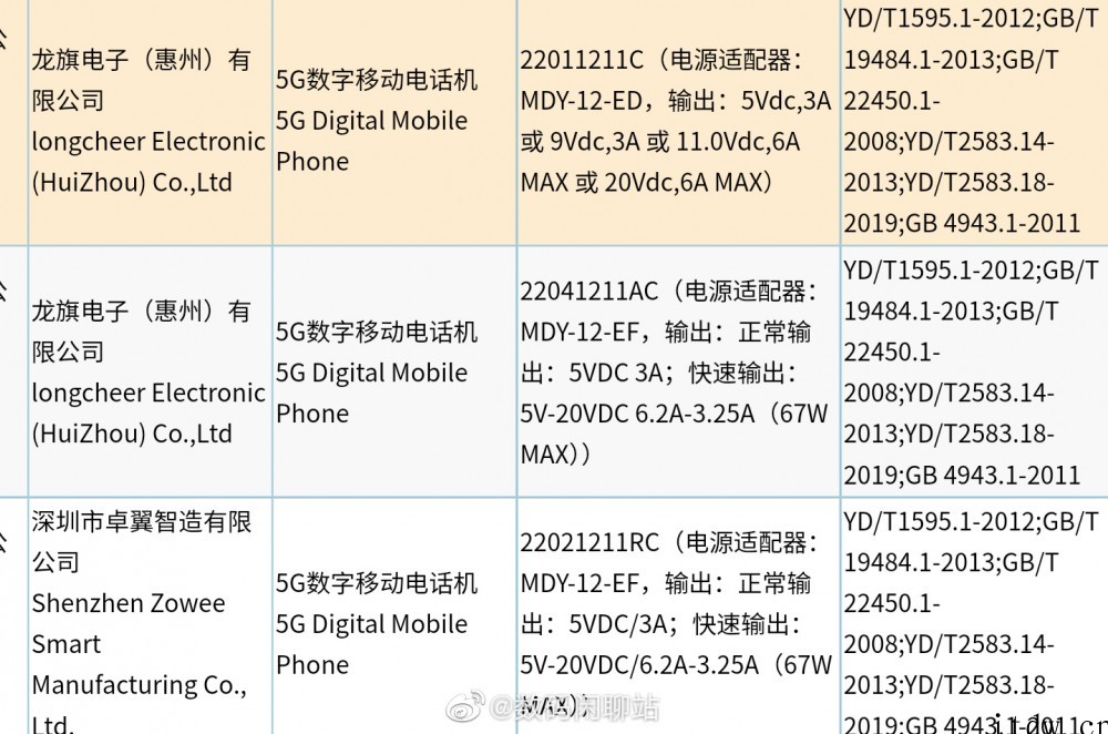 小米Redmi K50 系列正代机型通过 3C 认证:67W