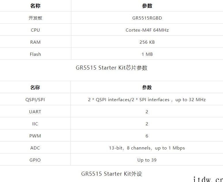 汇顶科技 GR551x 系列低功耗蓝牙开发板已兼容支持开源鸿