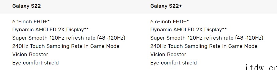 三星迷惑操作, Galaxy S22+ 规格变更:屏幕刷新率