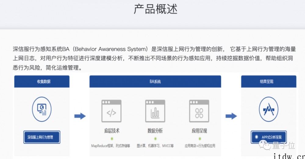 打工人瑟瑟发抖的摸鱼、离职监控系统,出现争议后产品页面已 4