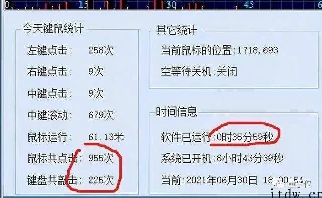 打工人瑟瑟发抖的摸鱼、离职监控系统,出现争议后产品页面已 4