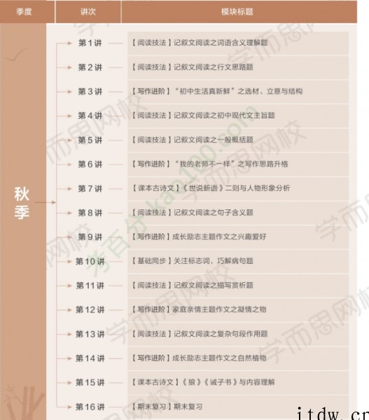 学而思石雪峰初一语文2021年秋季阅读写作班视频课程