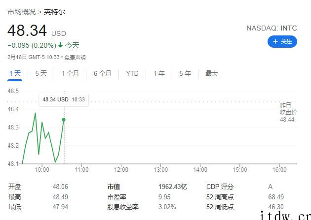 分析师:AMD 成功收购赛灵思后,其市值将首次超越对手英特尔