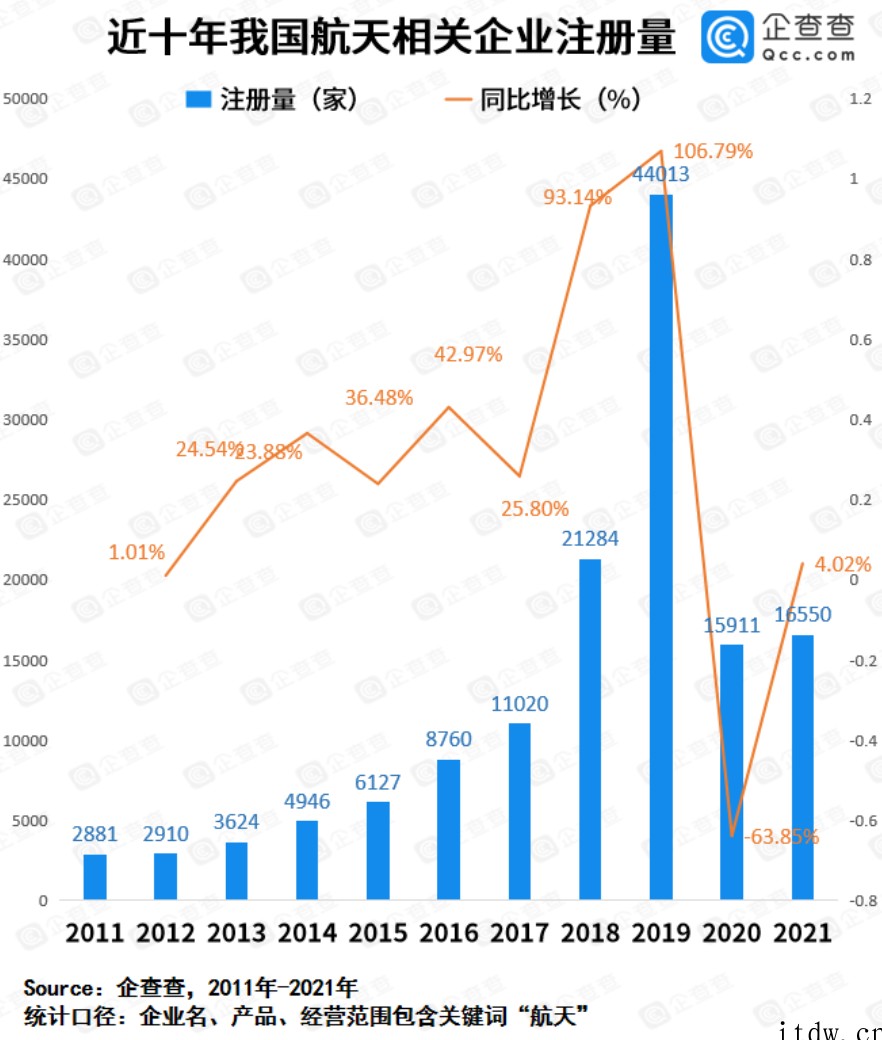 支持造商业卫星、火箭!上海市商业航天任务书公布