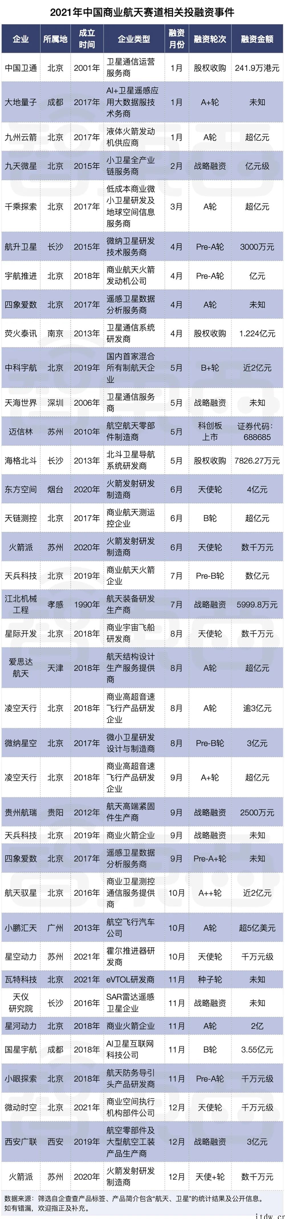 支持造商业卫星、火箭!上海市商业航天任务书公布