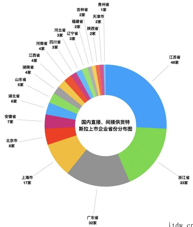 与 6 座城市传出绯闻,特斯拉中国新工厂再次成谜