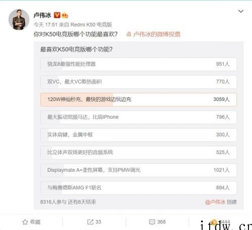 小米卢伟冰 Redmi K50 电竞版最受喜欢功能投票结果出