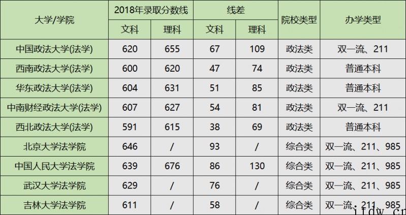 高考多少分可以学法律专业？想要做一名律师要怎么考试呢？