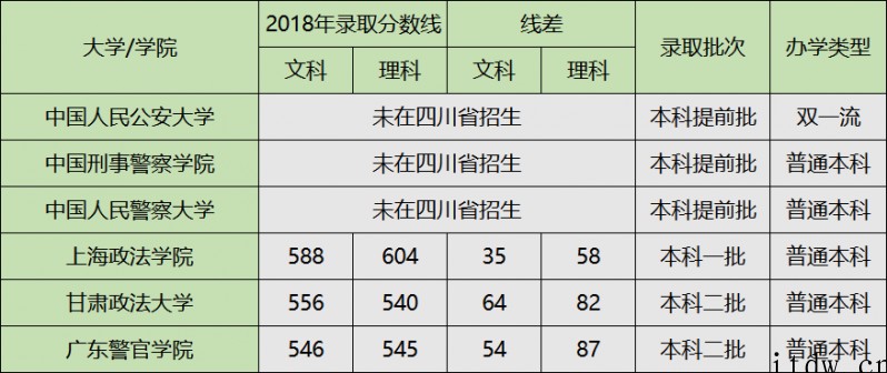 高考多少分可以学法律专业？想要做一名律师要怎么考试呢？