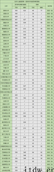 高考多少分可以学法律专业？想要做一名律师要怎么考试呢？