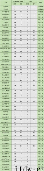 高考多少分可以学法律专业？想要做一名律师要怎么考试呢？