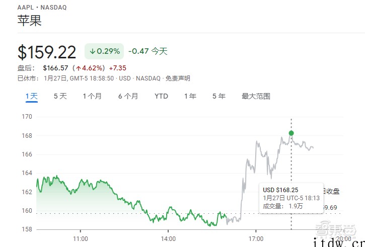 苹果供应链的2021:风光者净利年增 4 倍,出局者遇冷跌不