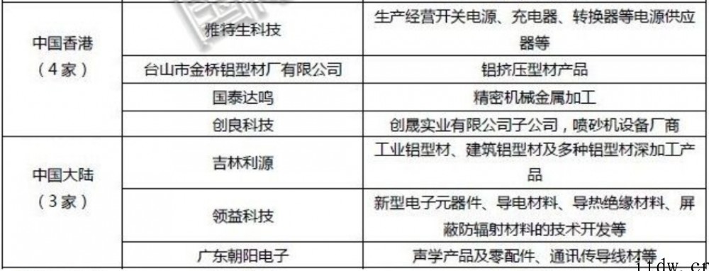 苹果供应链的2021:风光者净利年增 4 倍,出局者遇冷跌不