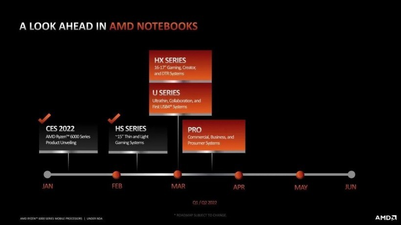 AMD 锐龙 6000H 系列处理器上市,U系列将在 3 月